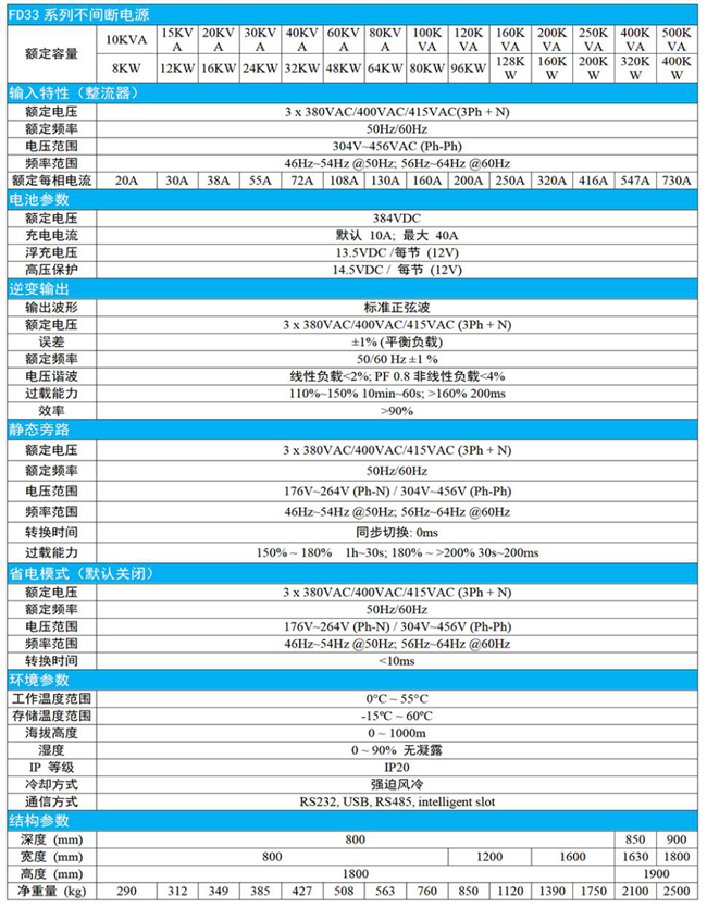 FD技术参数表.png