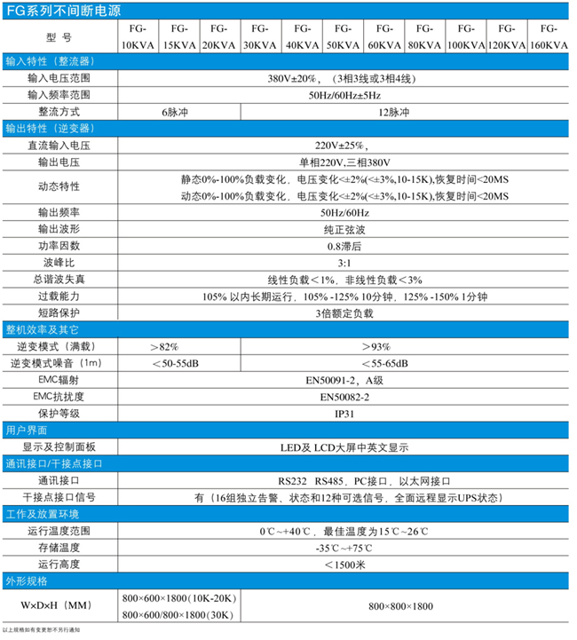 FG技术参数表.png